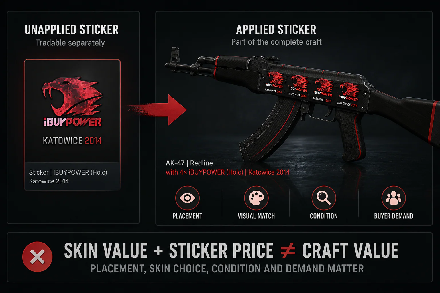 Comparison of an unapplied iBUYPOWER sticker and the same sticker applied to an AK-47 Redline craft