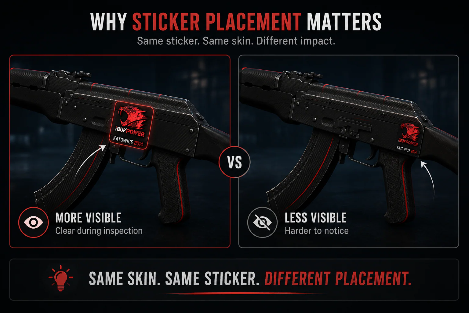 Comparison of visible and less visible sticker placements on an AK-47 Redline in CS2